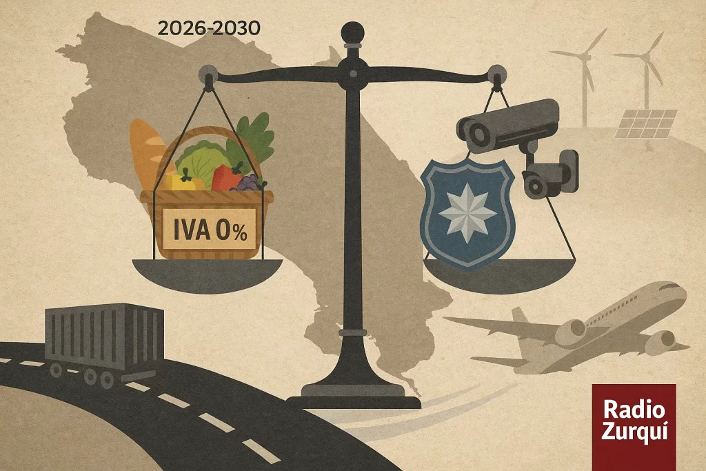 Walter Rubén Hernández propone un Estado fuerte, IVA cero en la canasta básica, megaproyectos y una reducción del 40% en criminalidad, pero su plan enfrenta dudas de viabilidad.