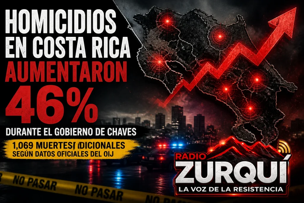 Homicidios en Costa Rica aumentaron 46% durante el gobierno de Chaves según datos del OIJ