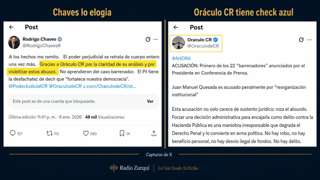 Censura política en Costa Rica: Rodrigo Chaves elogia a Oráculo CR con check azul en X